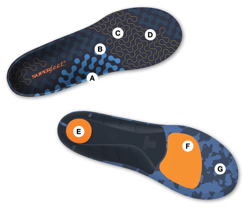 Active Cushion Medium Arch