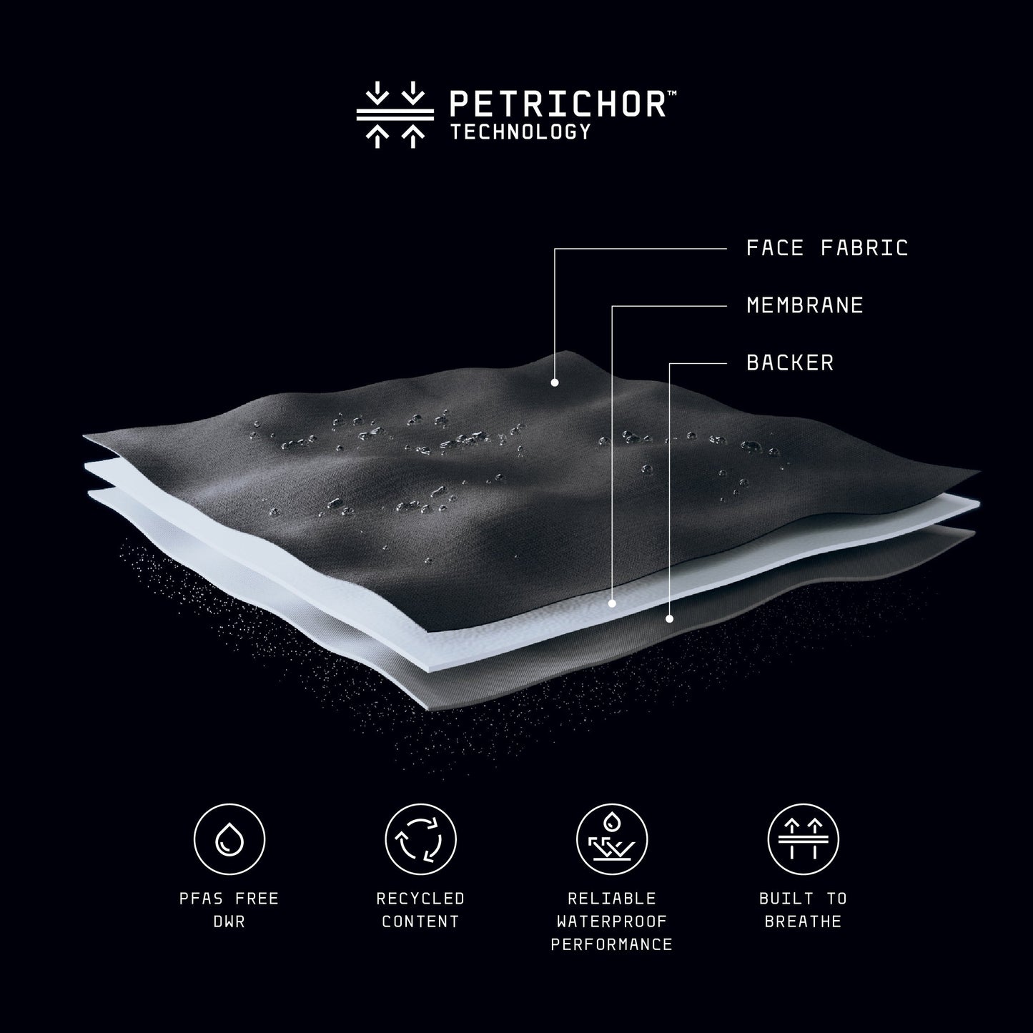 Women's Cetus Lite Waterproof Jacket