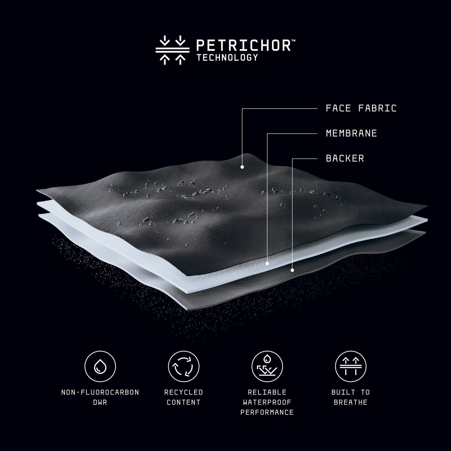 Cetus Lite Waterproof Jacket