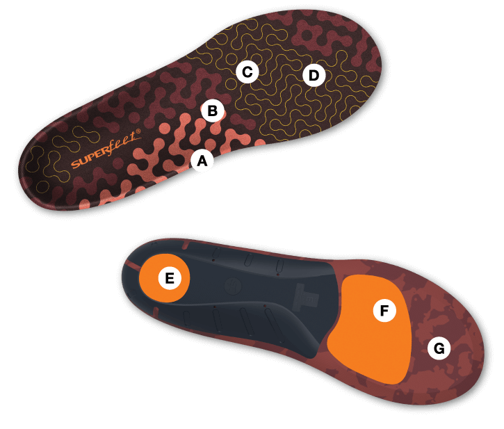 Active Cushion Low Arch